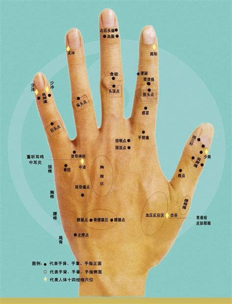 眼皮長痣代表什麼 右手食指有痣